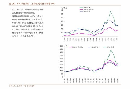 希望全价鸡饲料和正大小鸡全价配合饲料每吨价格是多少？