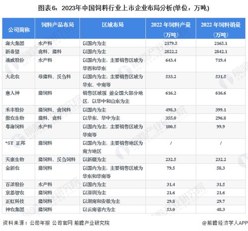 请问2023年全国饲料三十强企业名单中，有哪些企业是饲料行业三十强的？