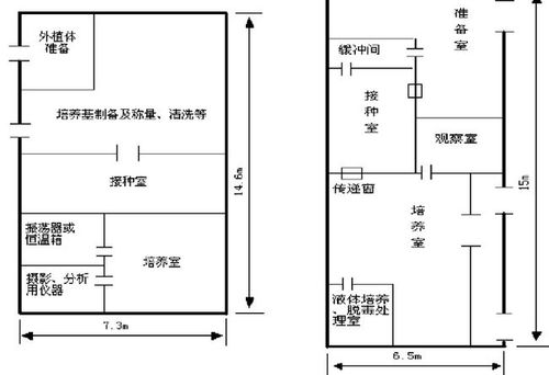 农药鉴定实验室通风系统的重要性