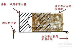 其他有效方法：地漏防臭与处理技巧