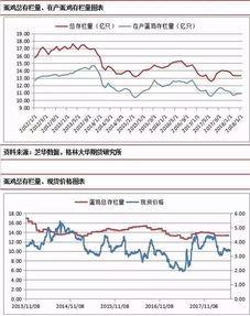 创新农业养殖结构，精准计算存栏规模