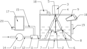 关键步骤：消毒
