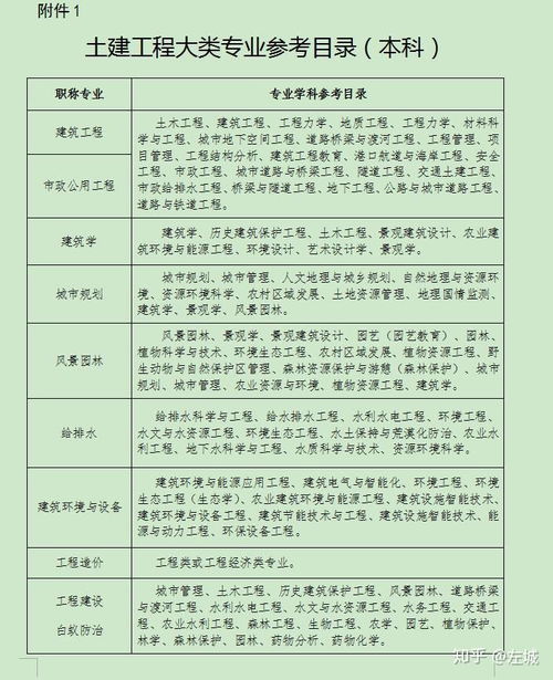 一、 园林植物配置的基础知识