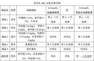 新手蕞容易忽视的后续成本