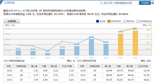 代森甲环唑概念股在化工产业新领域的发展前景如何？