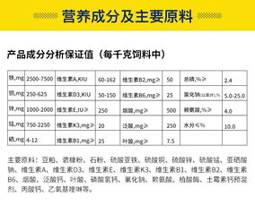 禾丰饲料初级考试中，如何正确计算饲料的蛋白质含量？