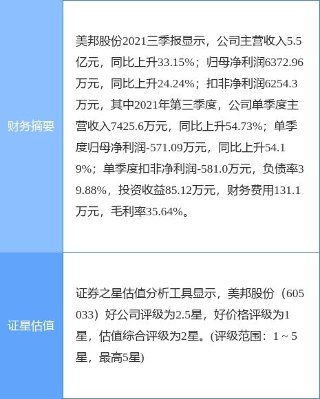请问美邦农药有限公司的电话号码是多少？