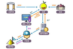 小狐狸收益：一种基于区块链技术的去中心化金融产品