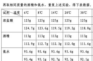 通风能降低甲醛浓度，但不是万能的