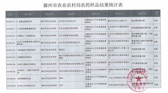 时间，是个谜