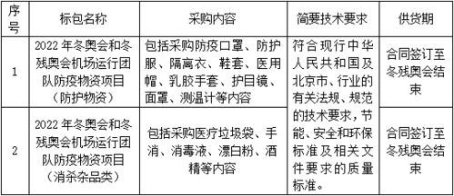 真伪鉴别：放大镜观察