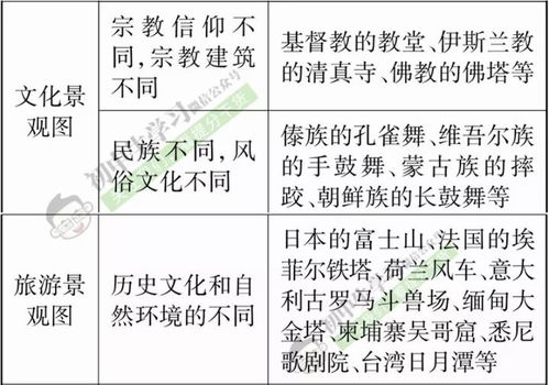 五、记住了没