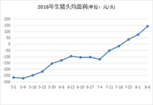 洋葱价格受市场供需影响，近期面临下行压力