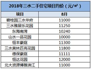 一、 化肥价格快讯，一手掌握
