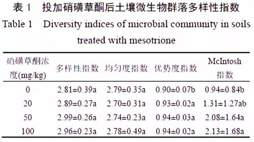 除草剂， 对土壤微生物的影响