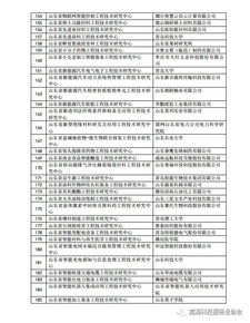 山东省大蒜工程技术研究中心成立，旨在提升大蒜产业技术水平