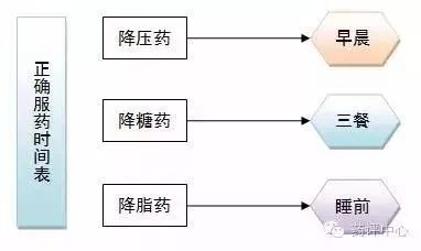 育雏湿养误区：高湿度不能防脱水