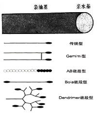 没了表面活性剂，清洁效果怎么办？
