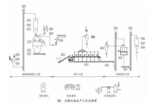 氨化饲料加工步骤中，如何控制氨化温度和时间以优化饲料品质？