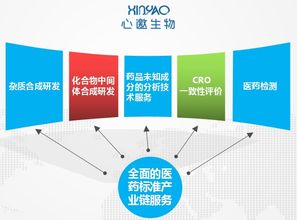 甲维盐的化学领域与合成工艺