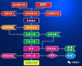 农药生产经营费用大揭秘：从采购到包装， 一网打尽