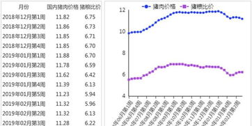 保定生猪价格未来走势如何，受哪些因素影响？预测近期行情将有何变化？