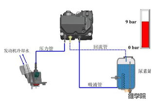 打农药汽油机开不出故障原因及维修方法