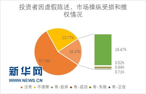 弱点：缺乏专业知识