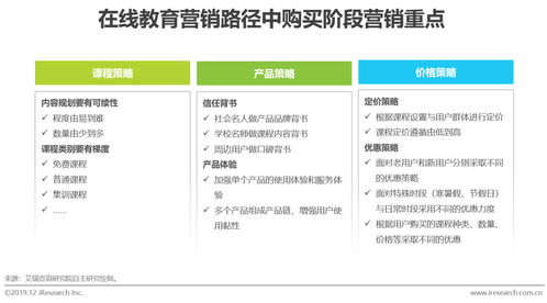 第七章：Perplexity与长尾关键词