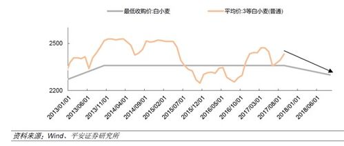 生产成本与市场需求