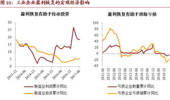 先正达的业绩表现