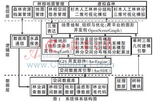 “农业养殖成本模拟测算系统”
