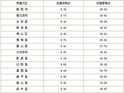 武平县生猪收购价格近期波动大，请问如何分析当前生猪价格走势？