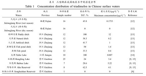 三唑酮的广泛应用