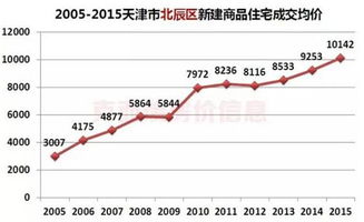 价格变动背后的原因？