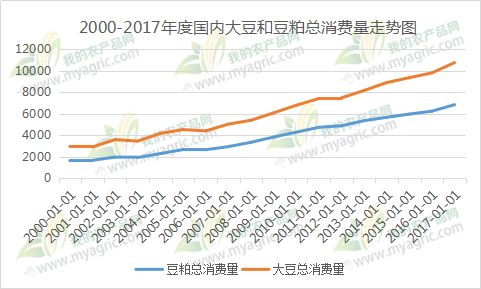 2035年饲料蛋白缺口1.24亿吨，三大破局点能否省500元/吨，行业格局？