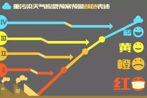 农药对人的危害