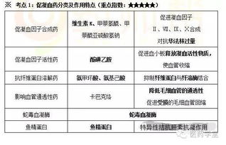 第一次用药时间