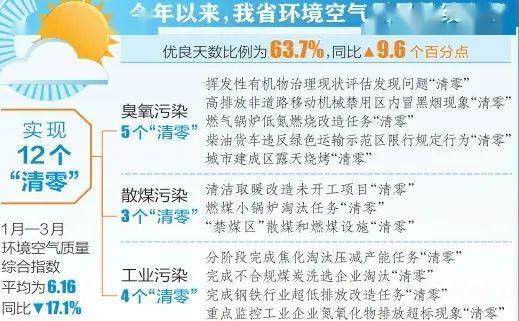 夏季指南实施，五大关键点不可忽视！