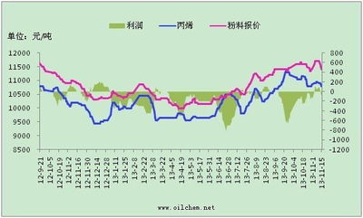 如何根据牛饲料预粉料配比黄金比例，实现成本降低18%的方案？