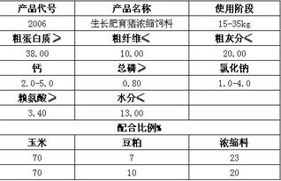 浓缩饲料中各种营养成分如何科学配比，才能有效促进猪只快速生长？