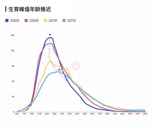 取样调查，数据说话