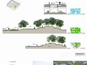 一下 景观设计平台真是多多益善啊