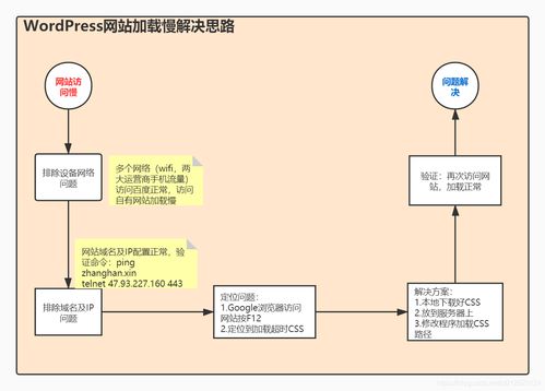 揭秘牛反刍问题的有效解决策略：图文教程！