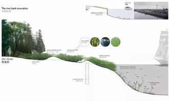 融入可持续性设计理念的必要性