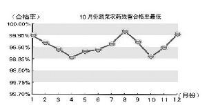 杭州农药检测机构大盘点
