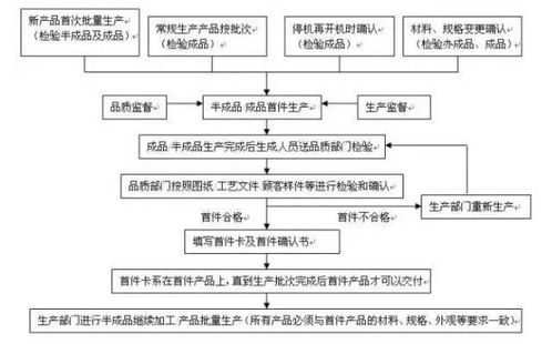 饲料分类错误罚款20万，智能检测全流程如何降本60%避免罚款？