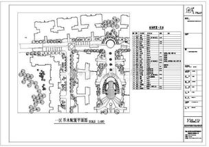 园林设计与园林施工，工资哪家强？