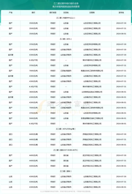 蓝莓价格涨跌如何？2024年市场行情走势揭秘