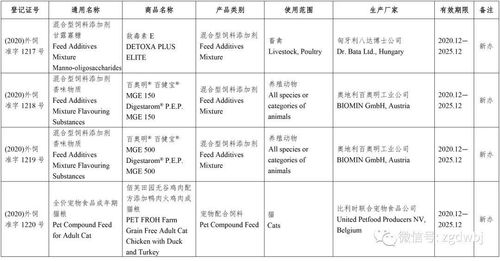 中国饲料信息网上的饲料添加剂有哪些种类和作用？